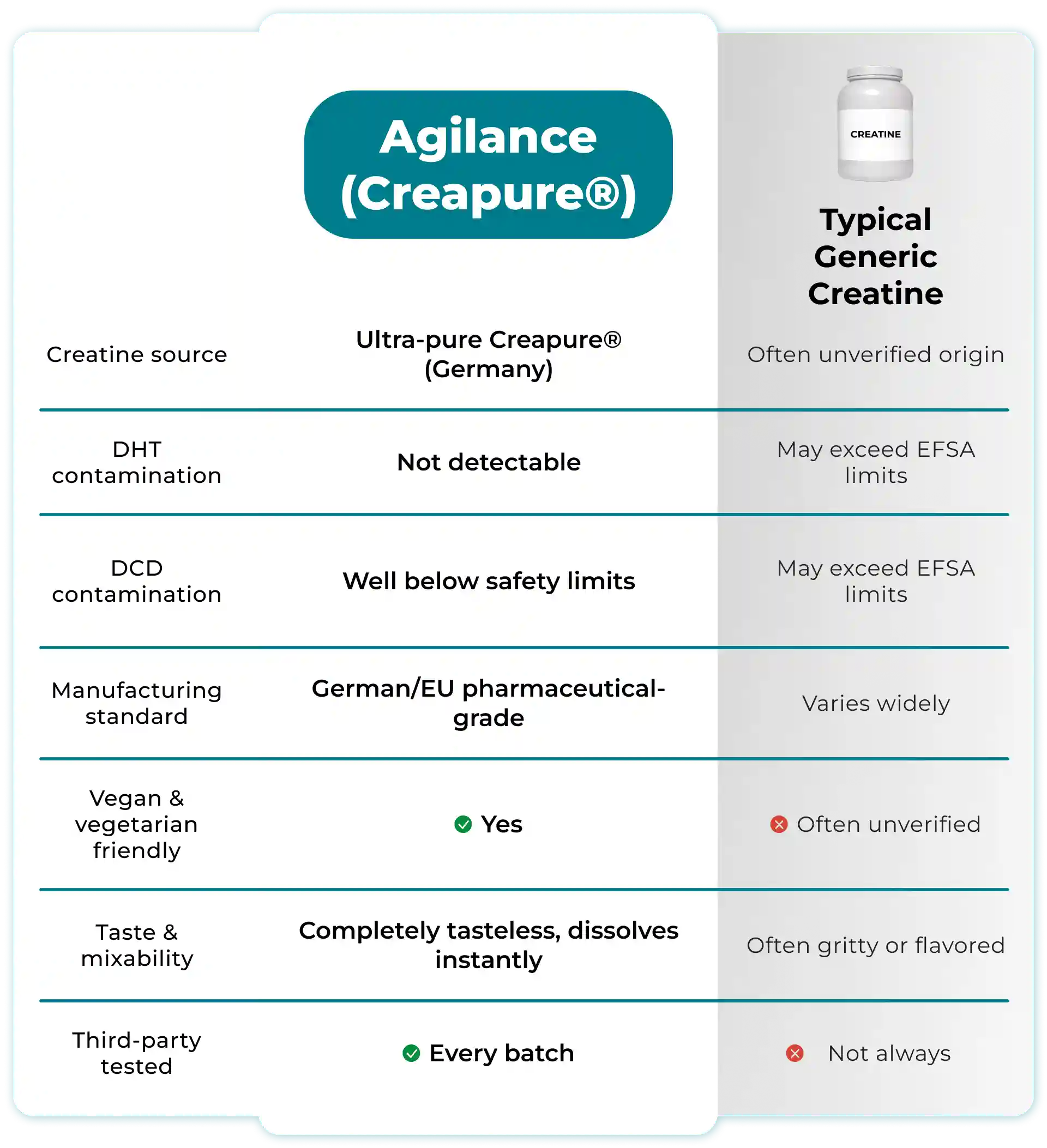 Comparison table