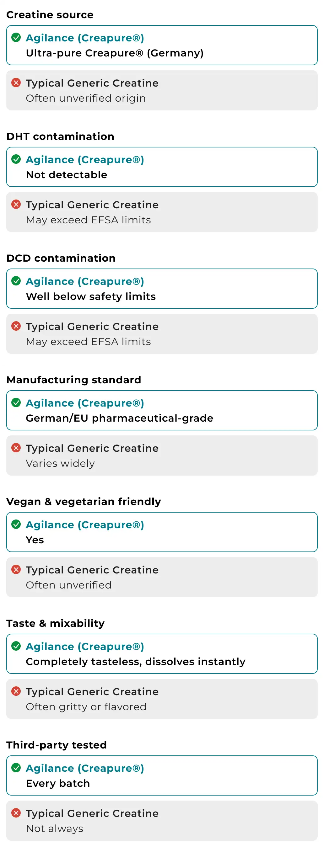 Comparison table