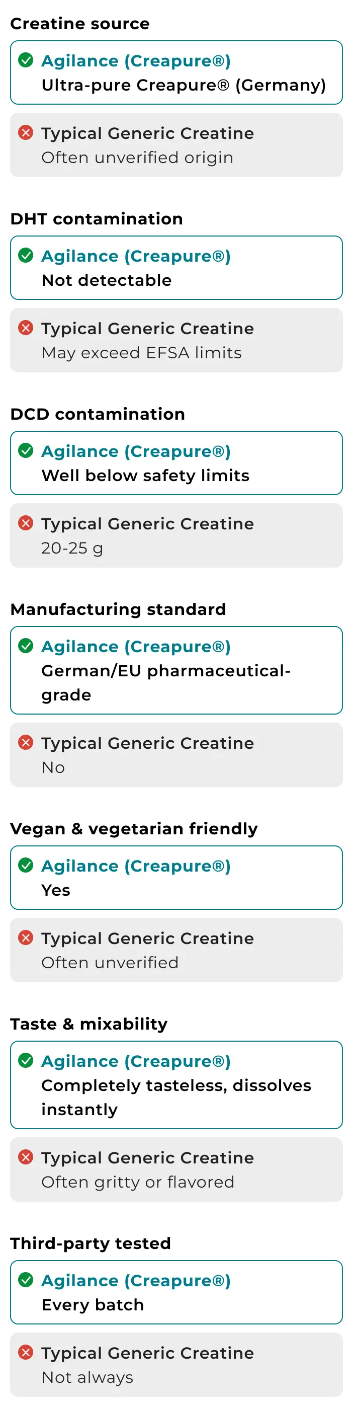 Comparison table