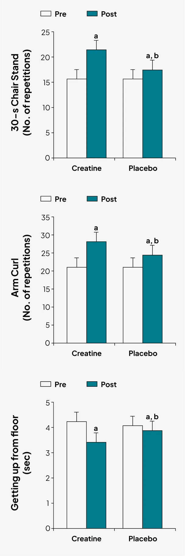 strength graph