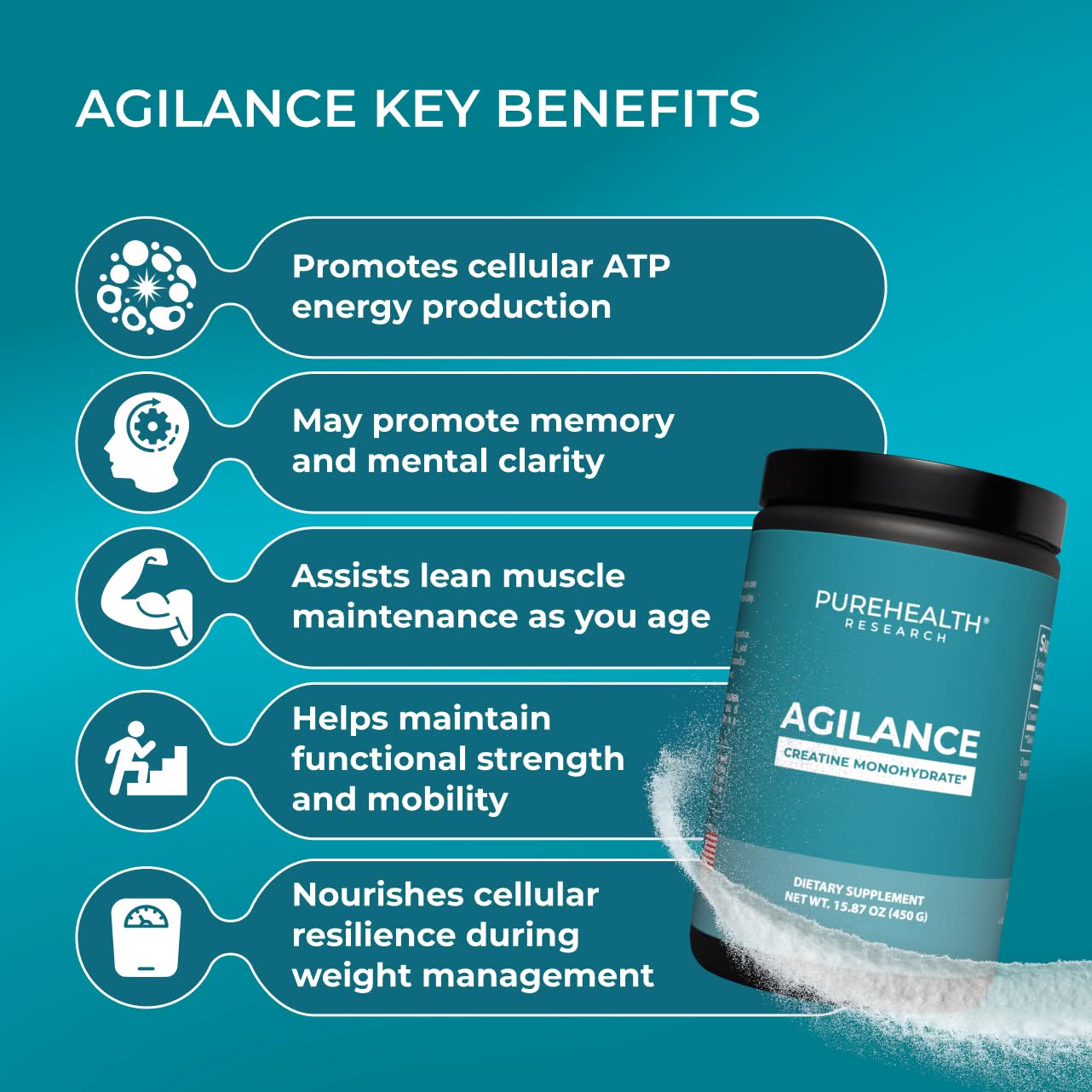 Agilance