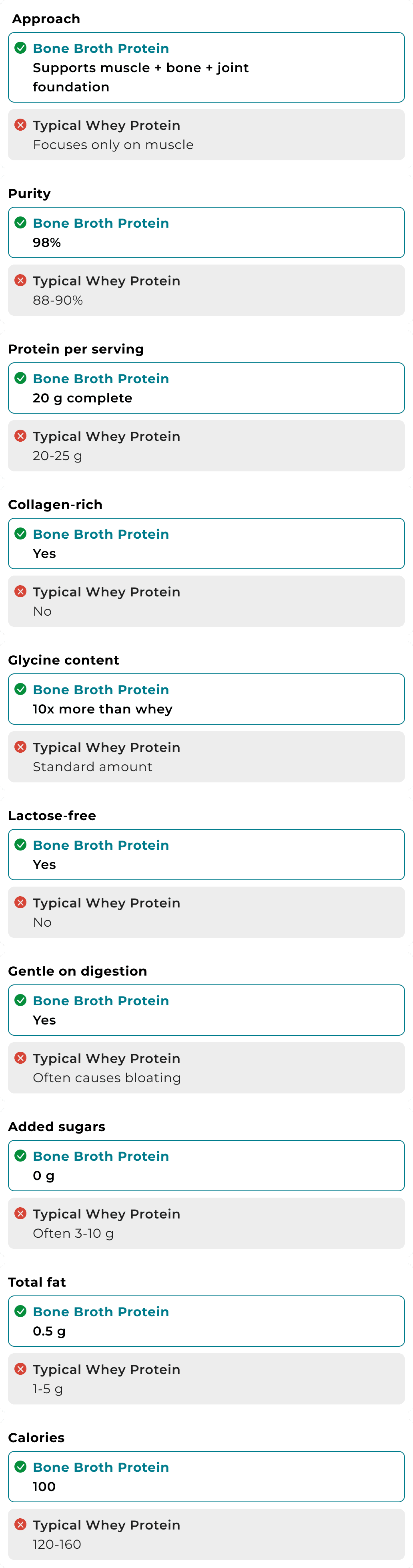 Comparison table