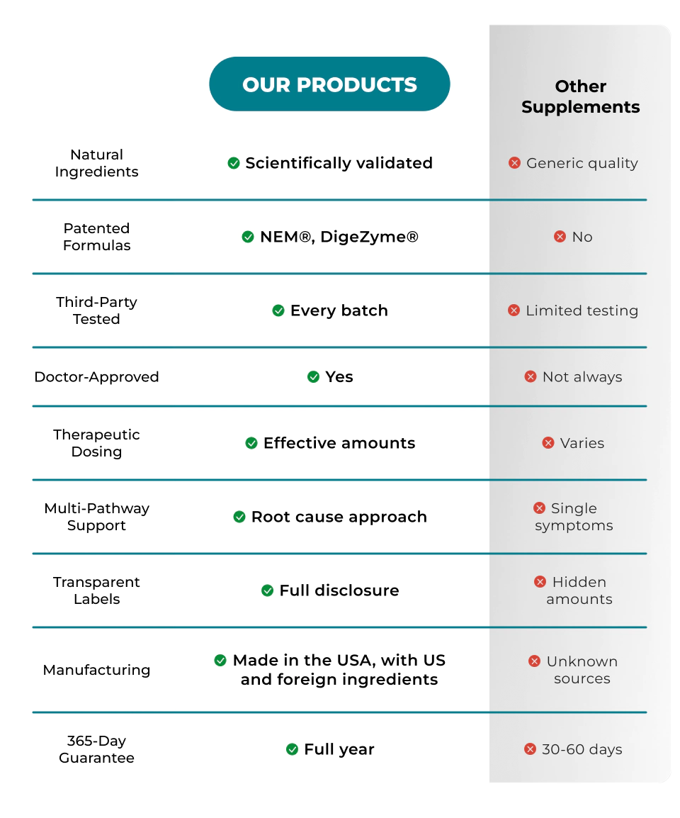 comparison table