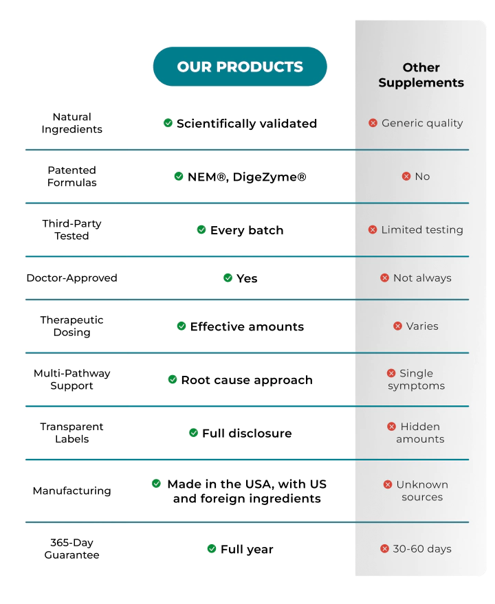 comparison table