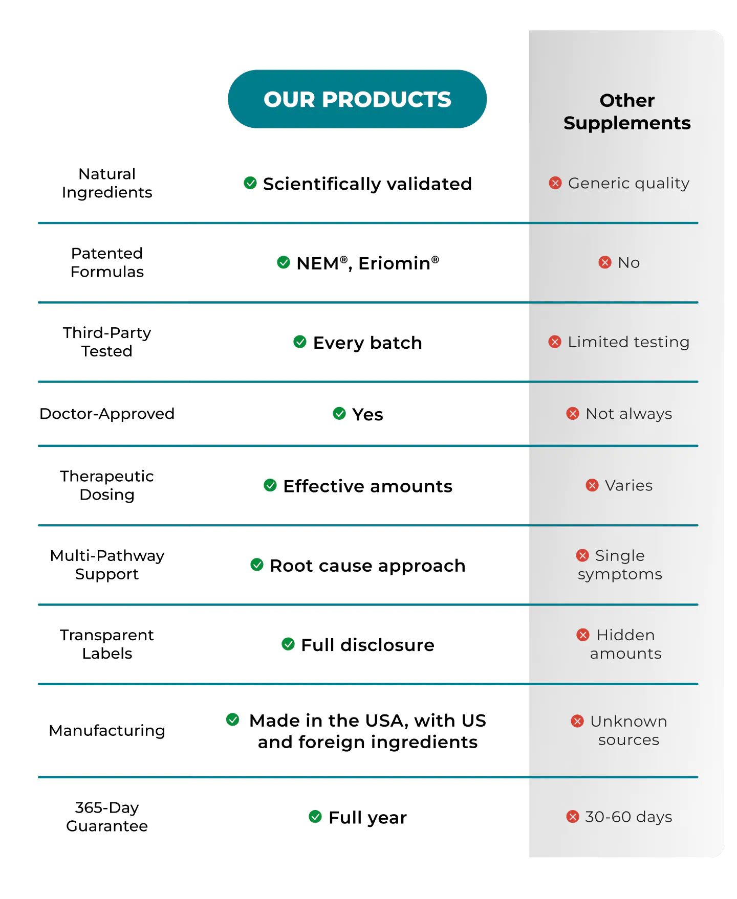 comparison table