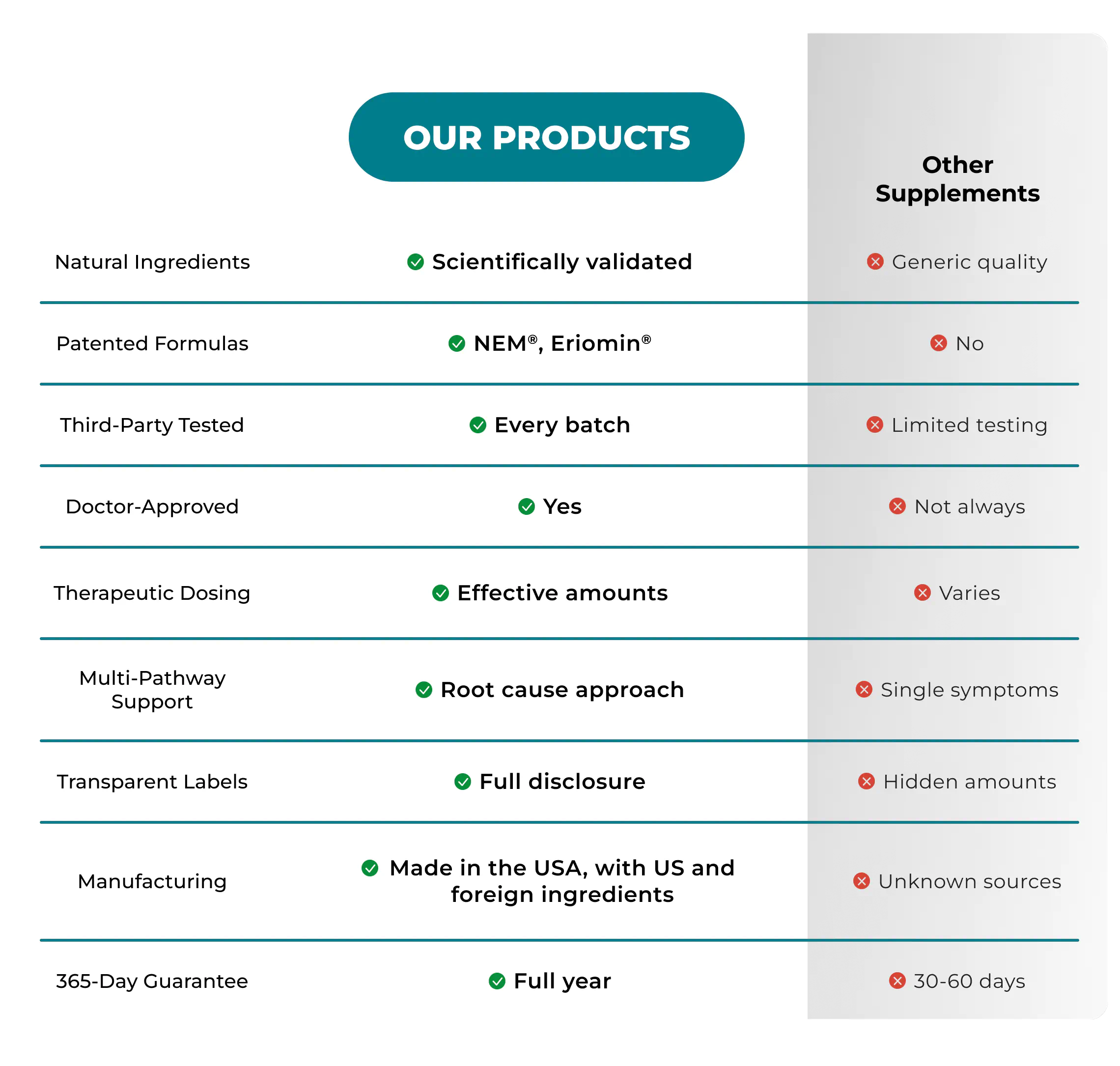 comparison table