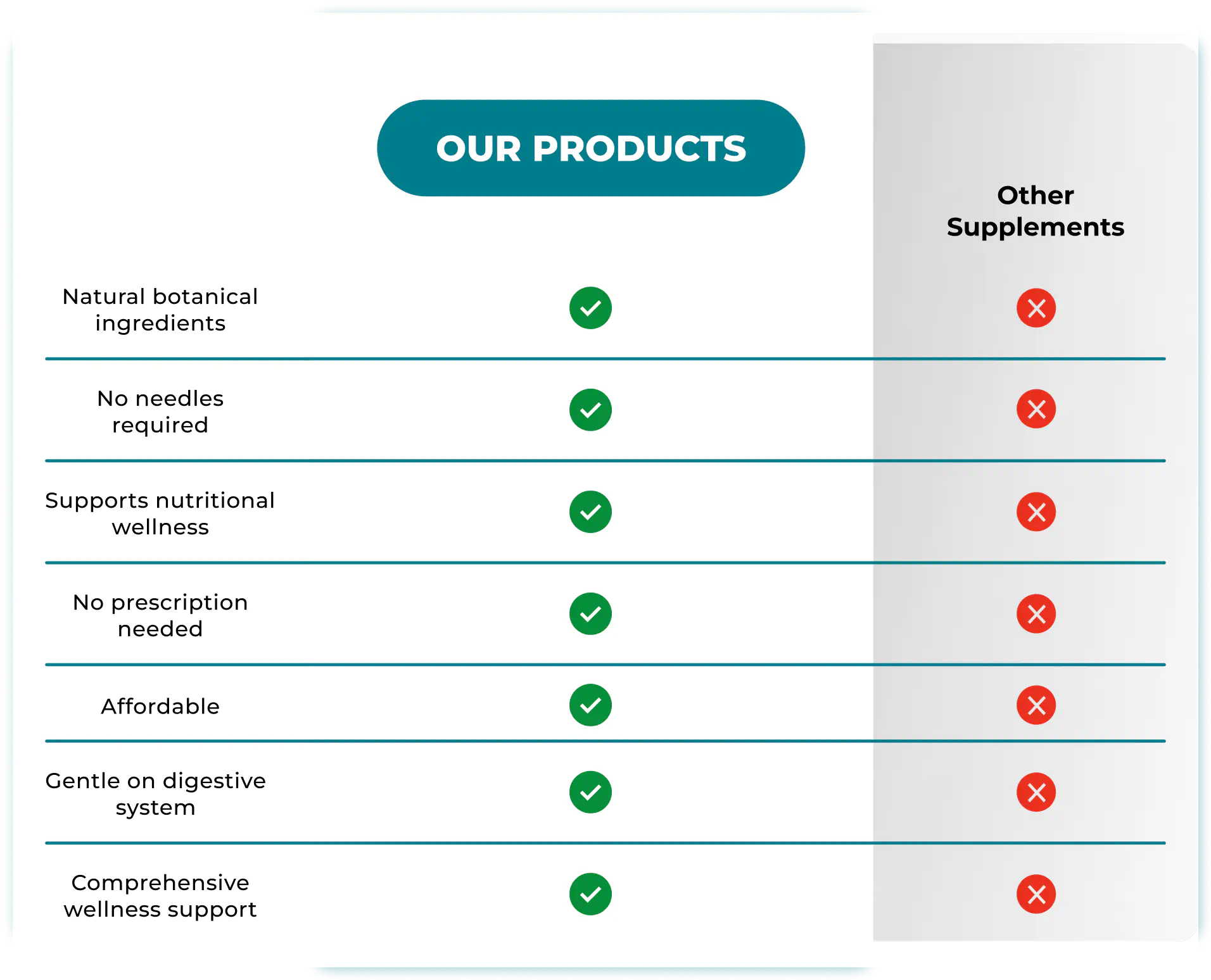 comparison table