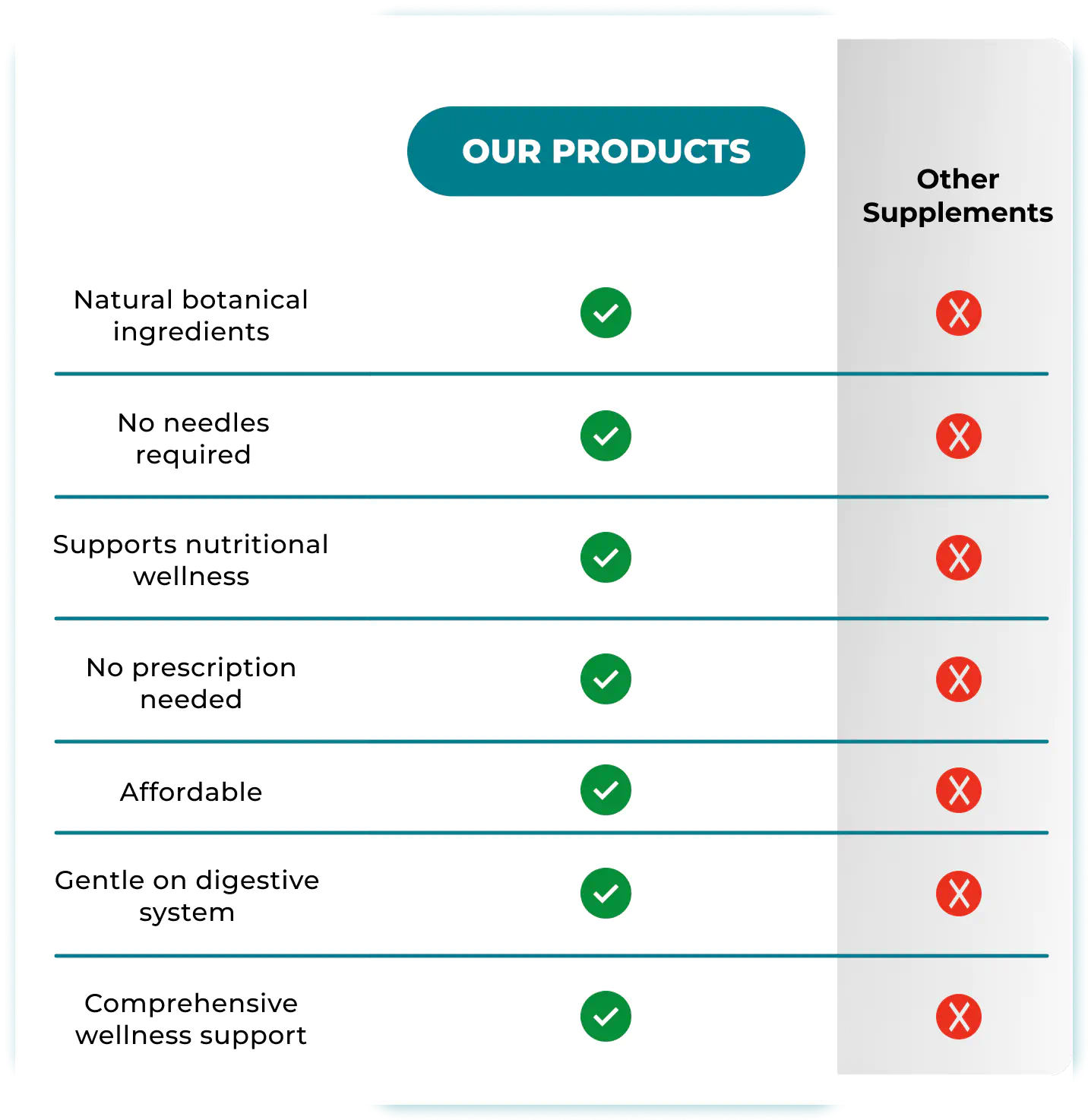 comparison table