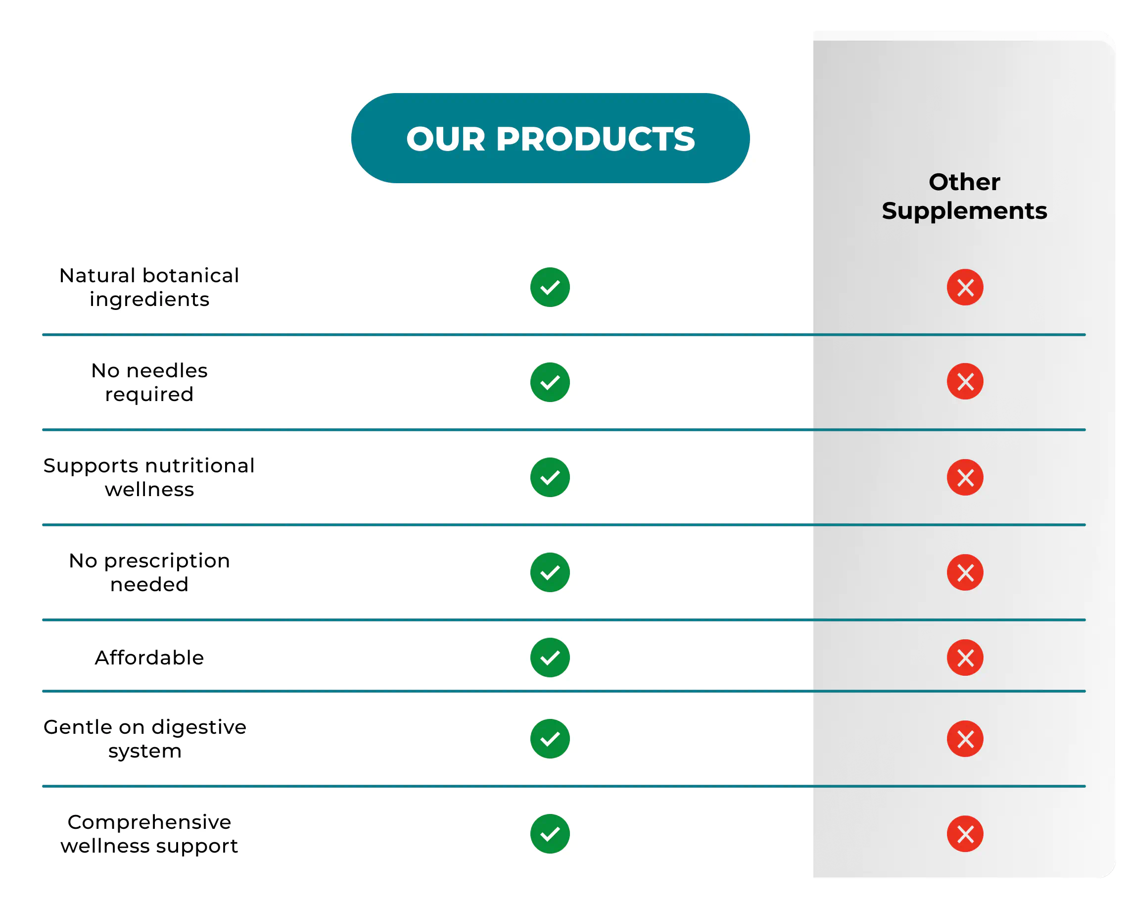 comparison table