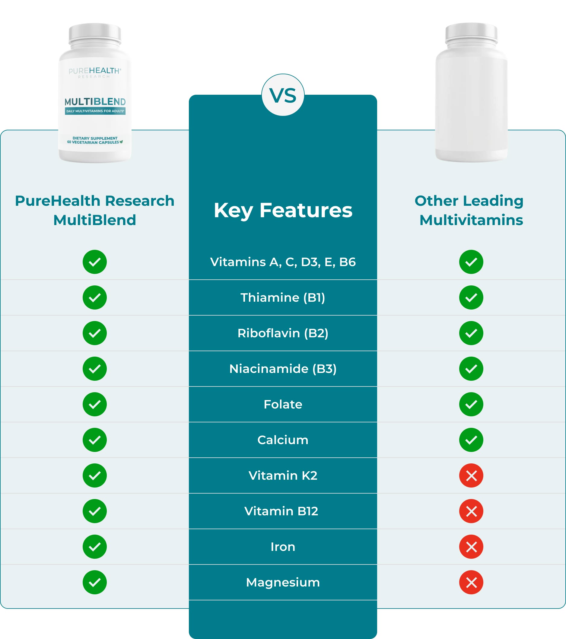 Comparison table