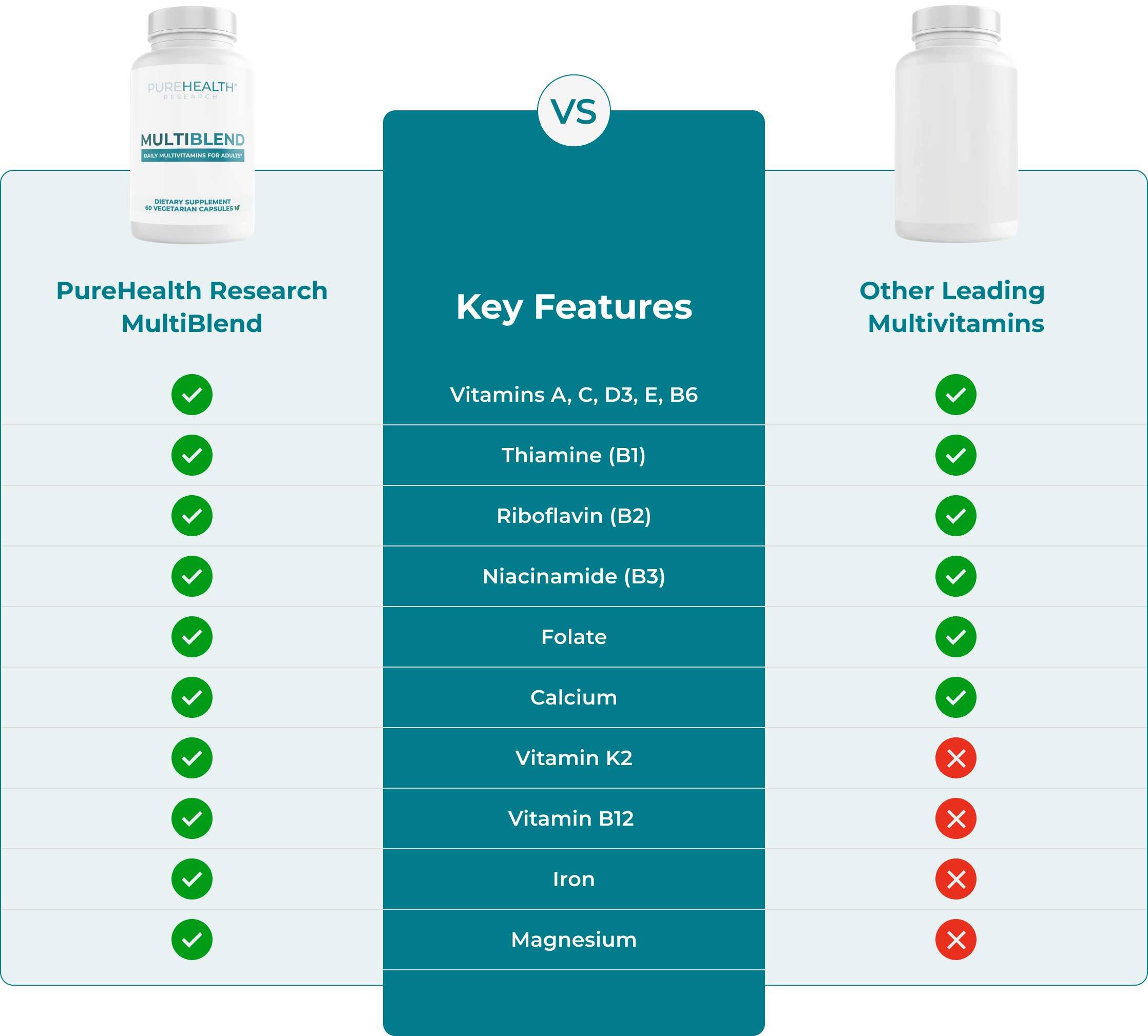 Comparison table