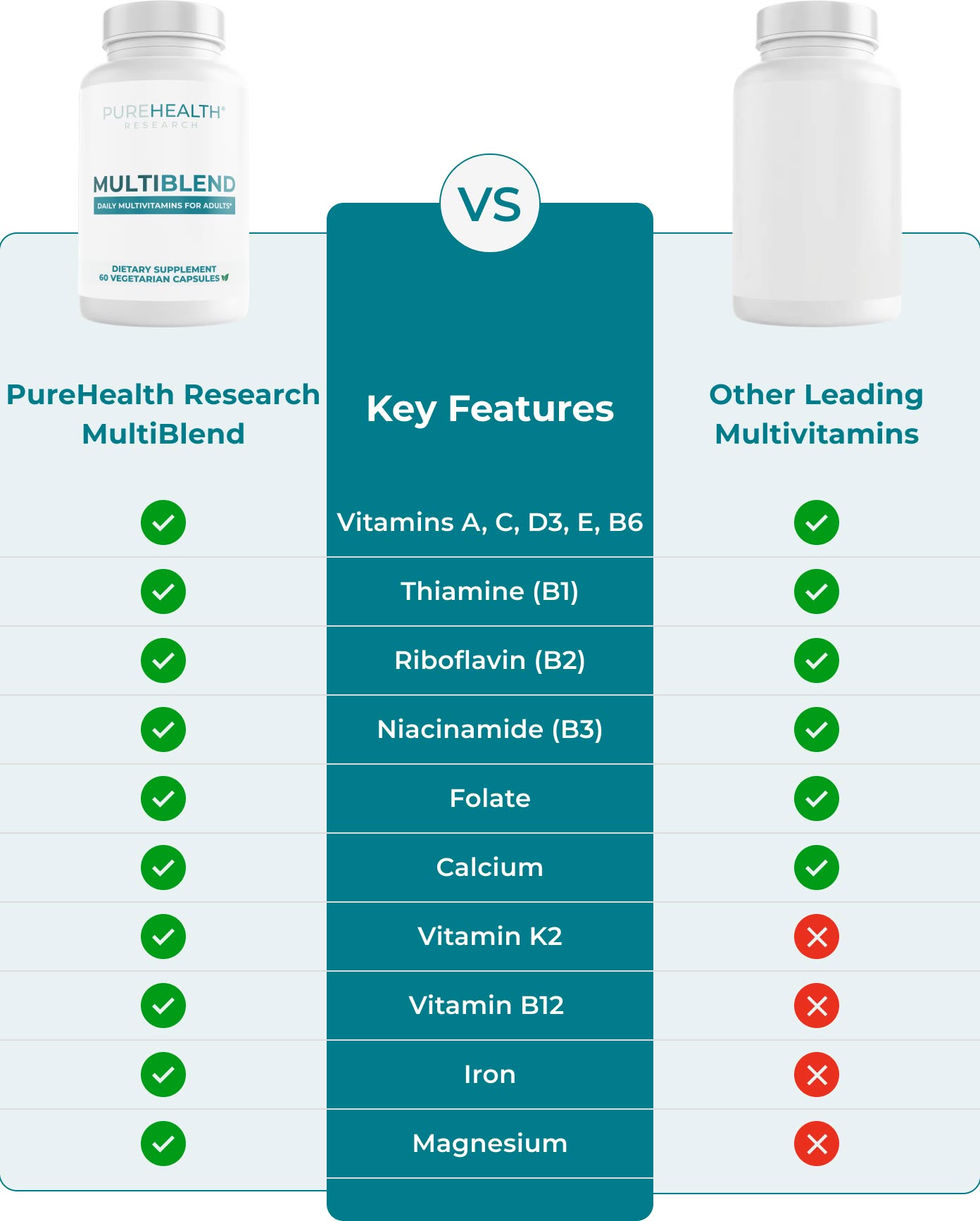 Comparison table