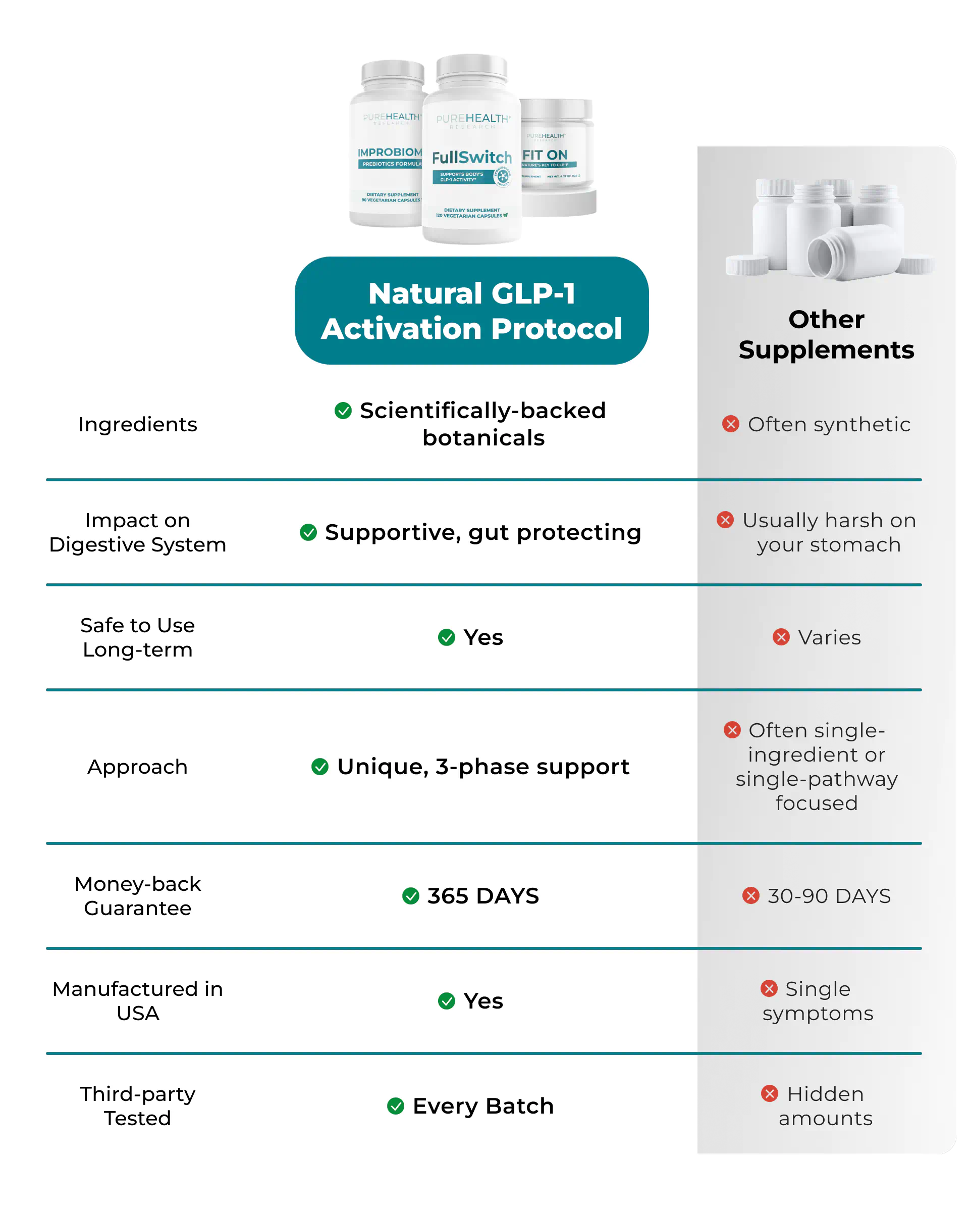 comparison table