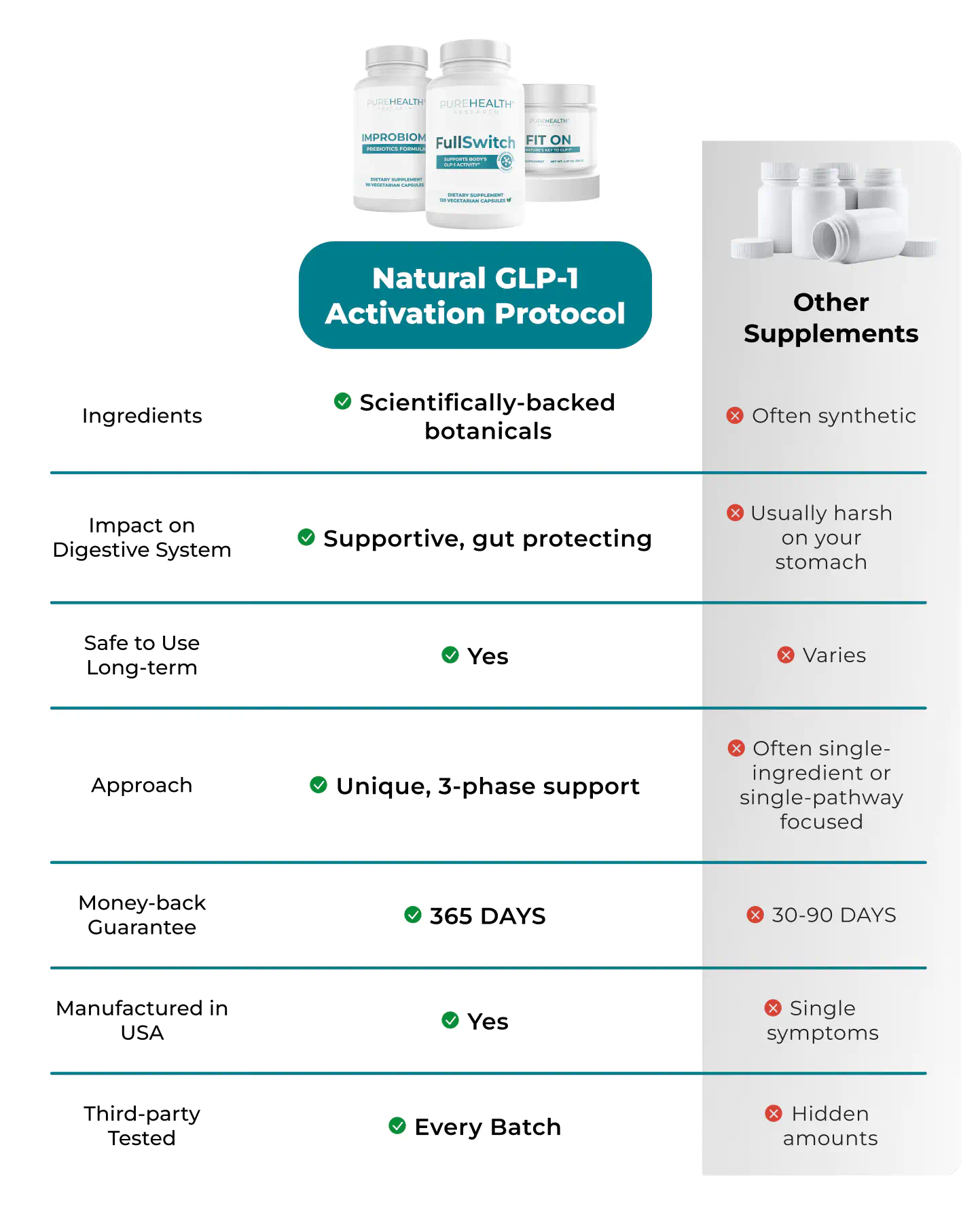 comparison table