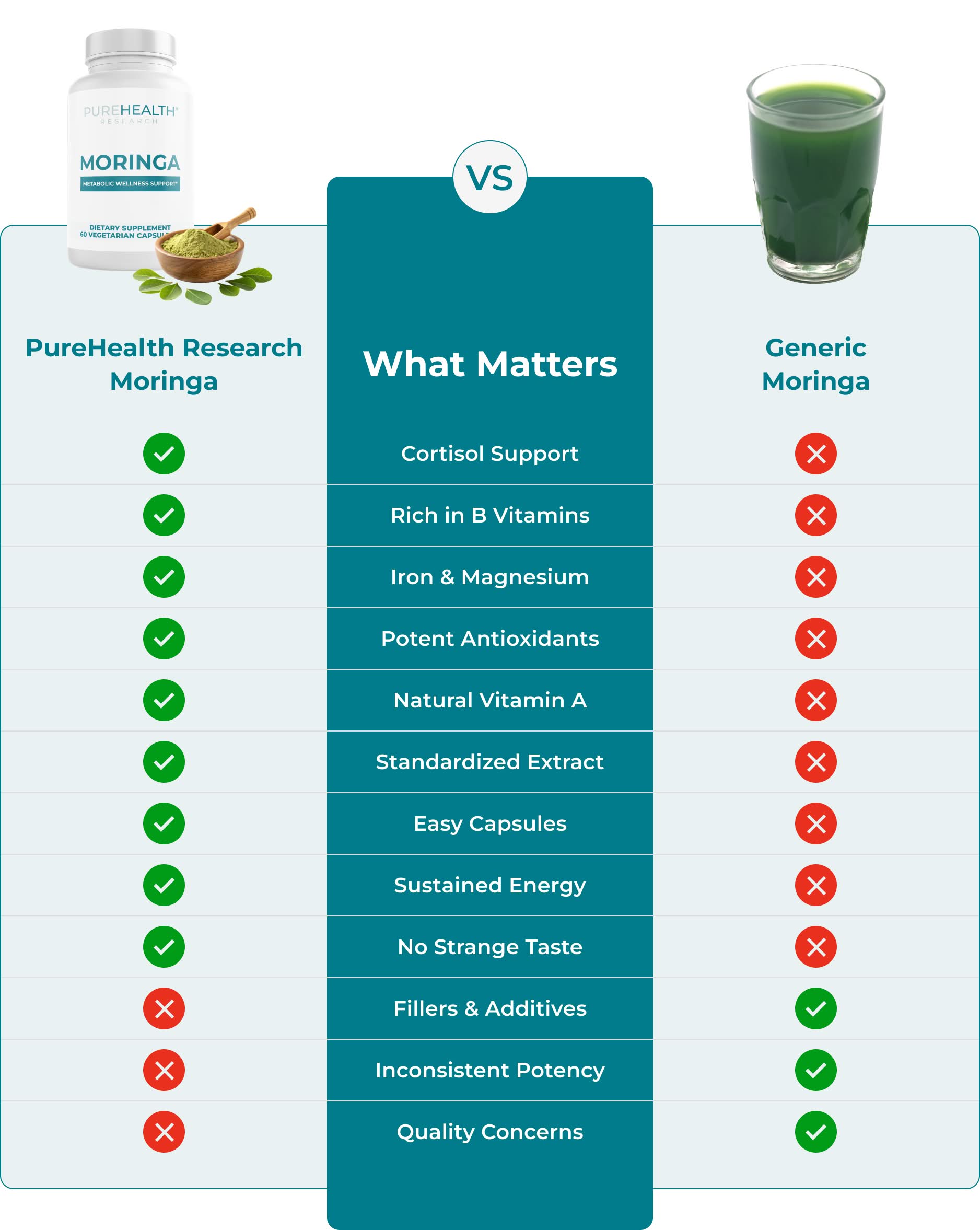 Comparison table