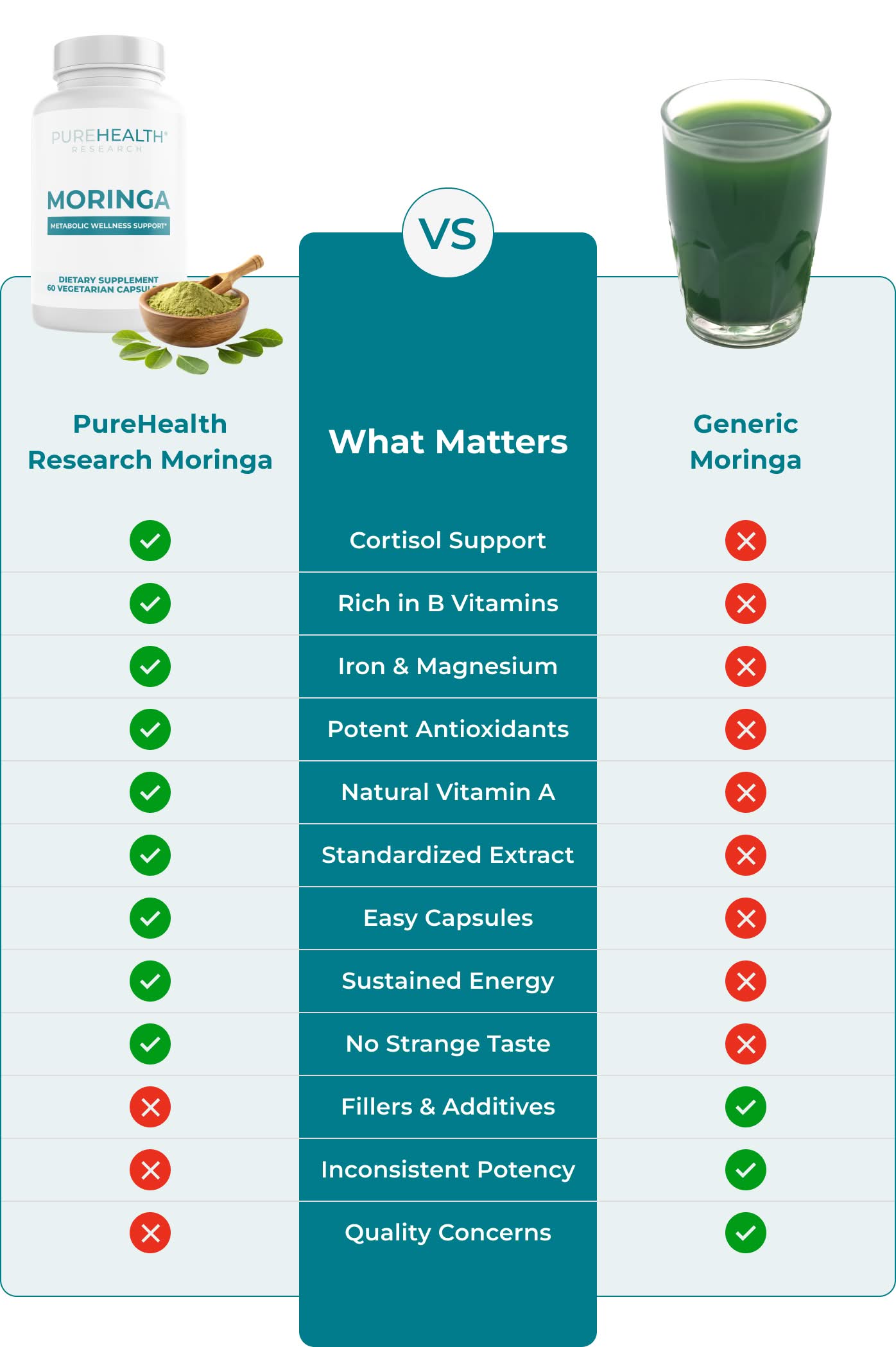 Comparison table