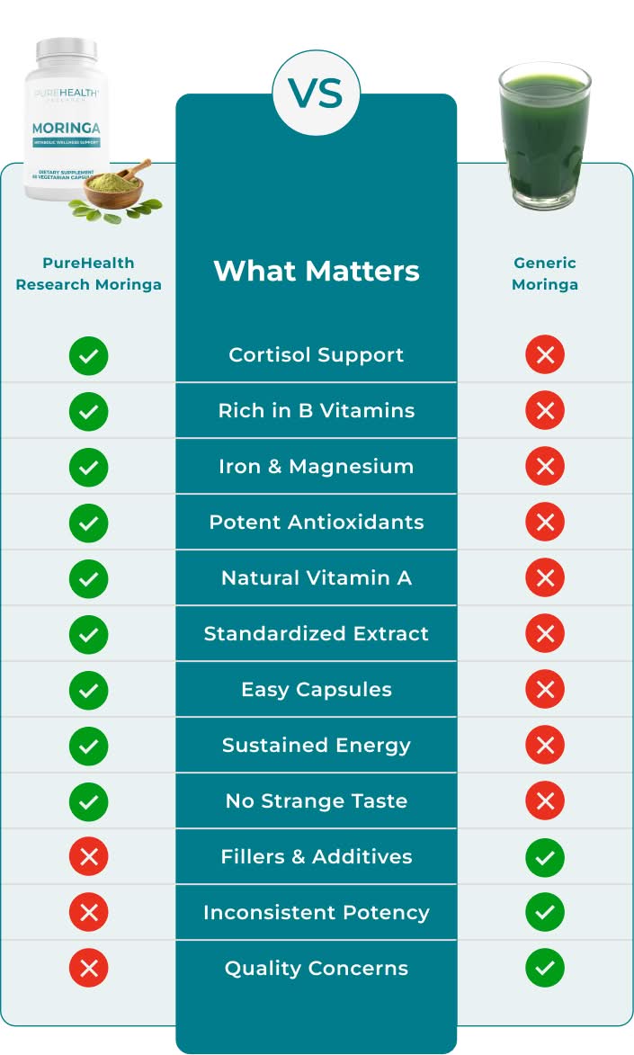 Comparison table